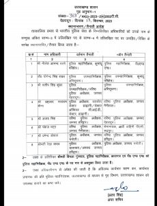 Uttarakhand, eight IPS officers, transferred