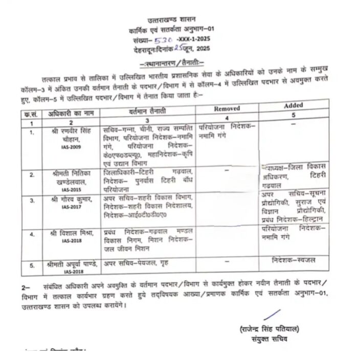 Uttarakhand: 05 आईएएस अधिकारीयों के तबादले, देखें सूचि